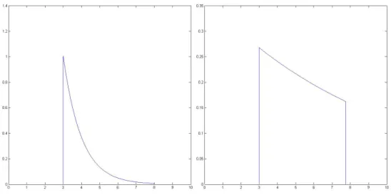 Figure 1.1: The convolution of the diffusion and jump parts of the approximated process