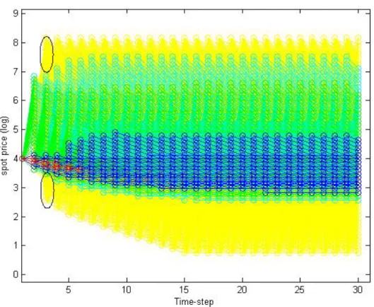 Figure 1.8: The darker the color, the higher the probability of reaching a specific node at a specific time-step