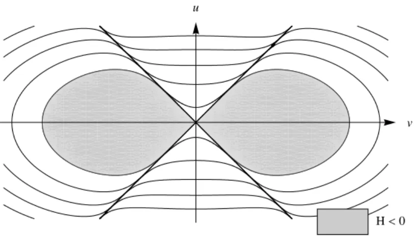 Figure 2.1: Energy levels