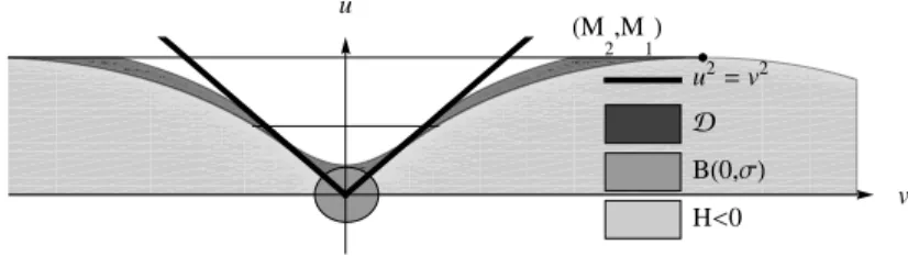 Figure 2.4: Trapping region