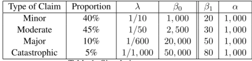Table 1: Simulations parameters