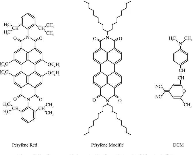 Figure I.12. Structure chimique des P´eryl`enes Red et Modifi´e et du DCM.
