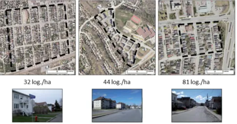 Figure 3.2 Zones résidentielles de haute densité (inspiré de : Ville de Gatineau, s. d., p