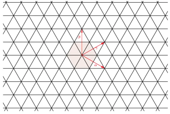 Figure 0.2 Alcôves du groupe de Weyl affine W ( A e 2 ). Les alcôves colorées sont celles associées à W (A 2 ).