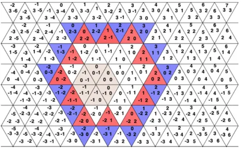 Figure 0.4 Alcôves de longueur 4 (rouge) et 5 (bleu) de W ( A e 2 ).