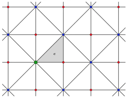 Figure 1.2 Example in W ( B e 2 ) of special points in blue and non-special points in red