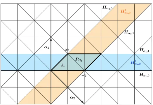 Figure 1.5 Fundamental parallelepiped P B 2 .