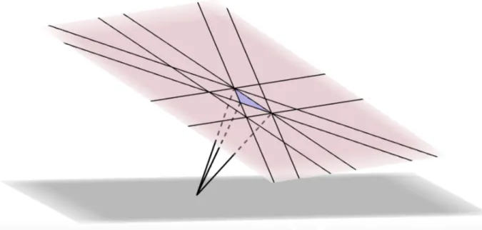 Figure 1.9 Shi regions of W ( B e 2 ) intersected with E.