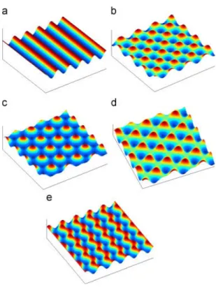 Figure I.4: Schematics of mode shapes: a, 1D mode b, square checkerboard mode c, hexagonal mode d, triangular mode and e, herringbone mode ( Chen and Hutchinson , 2004 ).