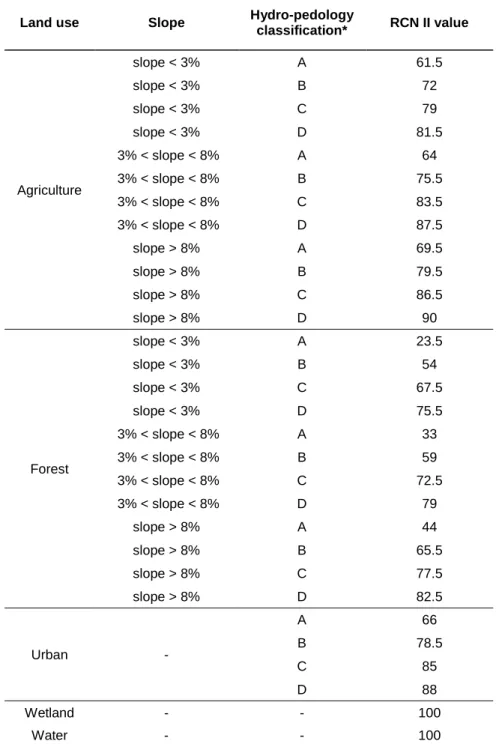 Table 2: Attribution of the RCN value for Quebec adapted from Monfet (1979) 