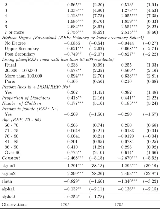 Table 6: Likelihood of different Copula Functions Log Likelihood