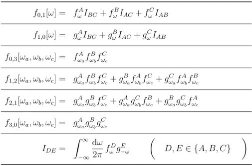 Tableau E.2 Coefficients du produit de convolution C ABC