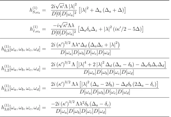 Tableau E.4 Réécriture des coefficients d’ordre 1 h (1) S,ω a = 2i √ κ 0 Λ |λ| 2 D[0]D[ω a ] 2 |λ| 2 + ∆ a (∆ a + ∆)  h (1) I,ω a = −i √ κ 0 Λλ D[0]D[ω a ] 2 ∆aδa∆z + |λ| 2 (iκ 0 /2 − 5∆)  h (1) 0,3 [ω a , ω b , ω c , ω d ] = 2i (κ 0 ) 3/2 Λλ ∗ ∆ d ∆ a