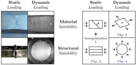 Figure 1.2: Left: a classification of topics with a representative experiment in each box; Right: corresponding chapter in this thesis.