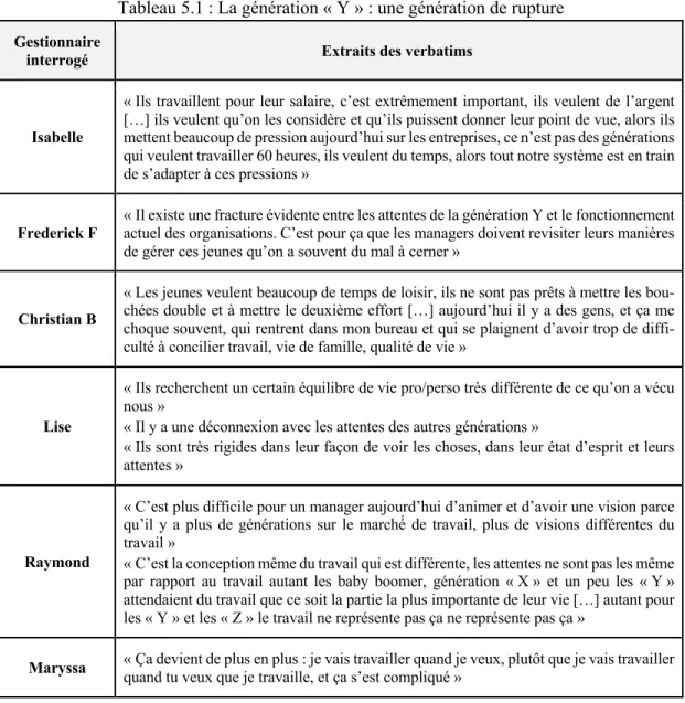 Tableau 5.1 : La génération « Y » : une génération de rupture 