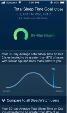 Figure 4.0.3 Total Sleep Time Goal 