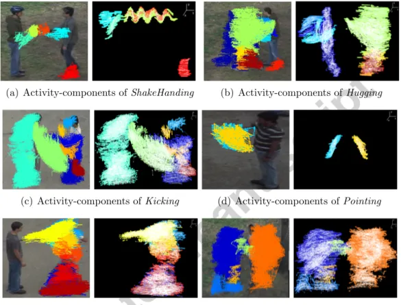 Figure 1: Examples of extracted activity-components from the UT-Interaction dataset [ 36 ]