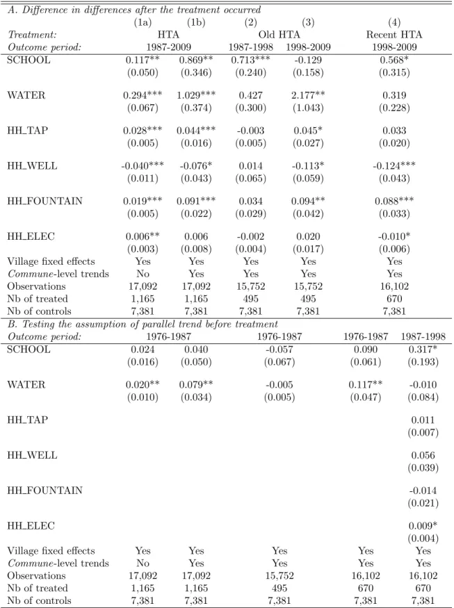 Table 5: Benchmark Results - Part 1