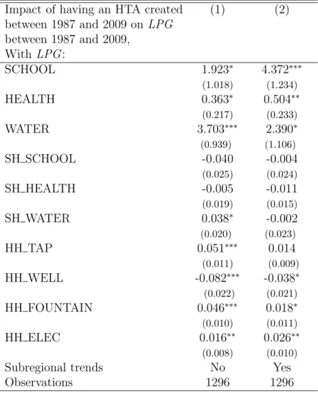 Table 4: Parametric difference-in-differences, 1987-2009