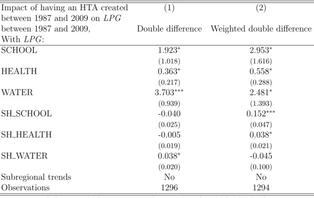 Table 7 presents the results of the baseline estimation (column (1)) along with those obtained when the provision of public goods in non-treated localities is weighted  accord-ing to the propensity scores (column (2))