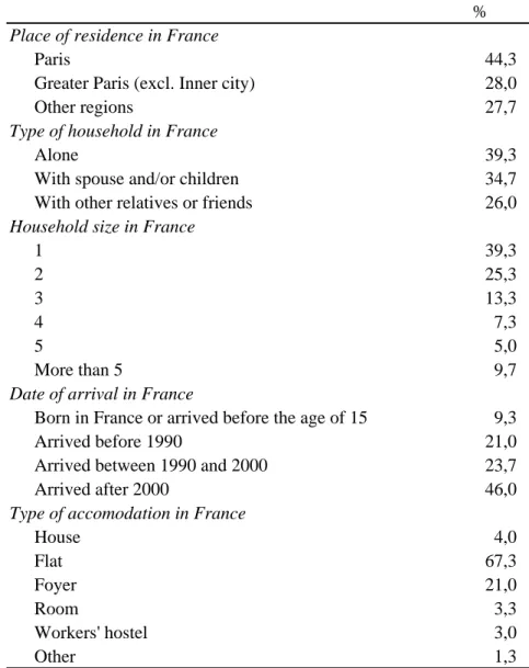 Table 2 - Migrants' situation in France