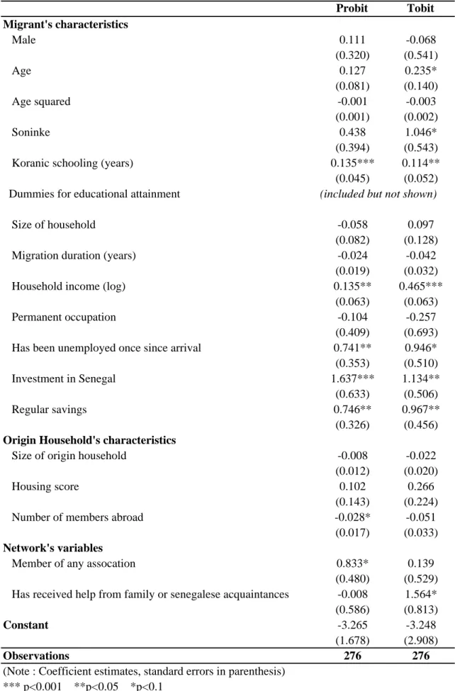 Table 6 - Regression Results Probit Tobit Migrant's characteristics    Male 0.111 -0.068 (0.320) (0.541)    Age  0.127 0.235* (0.081) (0.140)    Age squared -0.001 -0.003 (0.001) (0.002)    Soninke 0.438 1.046* (0.394) (0.543)