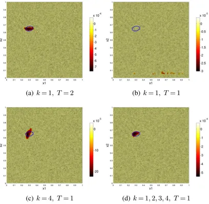 Figure 1.5: Identification of a single scatterer: influence of experiment configuration and duration.