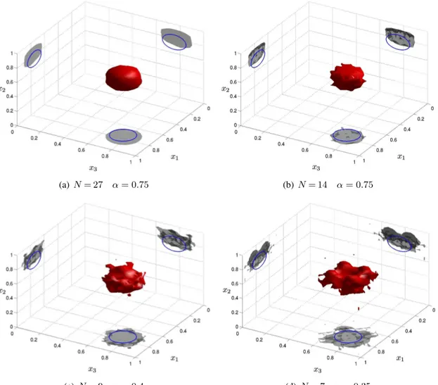 Figure 1.17: Influence of measurement grid density: blurring effect on Beq(α).