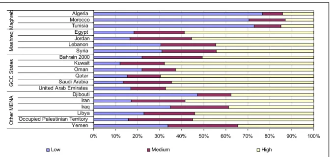 Table I.1. Emigration from Algeria since the Nineteenth Century 