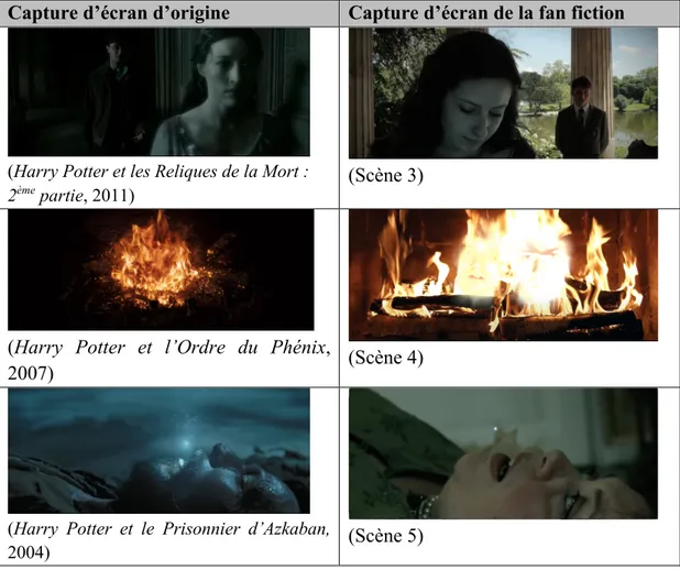 Tableau 4.4. Captures d'écran comparatives entre les adaptations cinématographiques  et Le Maitre de la Mort 
