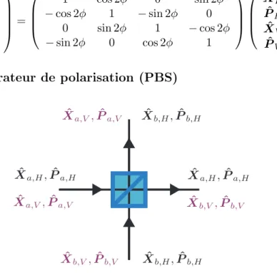 Figure 3.8 – Cube s´eparateur de polarisation.