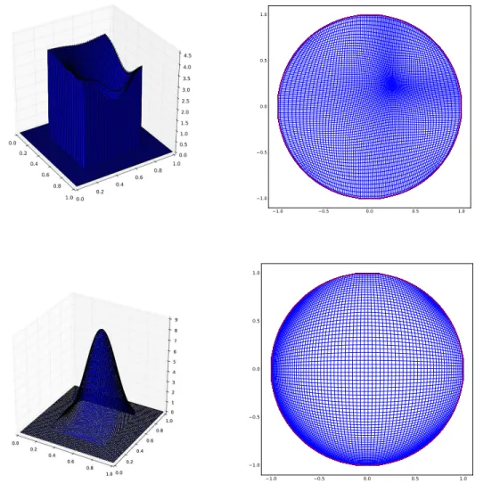 Figure 8: Left column: Source density f . Right column: Corresponding optimal map deformation of the grid.