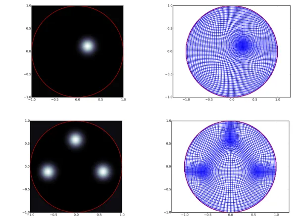 Figure 10: Left: Target density g. The boundary of the target is the red circle. Right: Corre- Corre-sponding optimal map deformation of the grid.