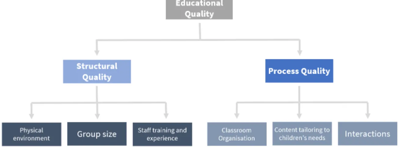 Figure 1. Dimensions of educational quality