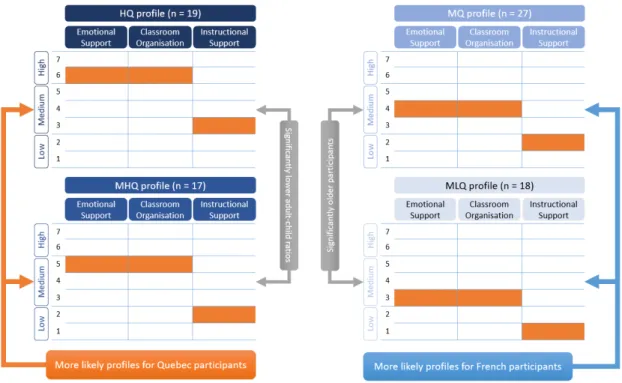 Figure 4 summarizes the main conclusions drawn from the analyses. Results are further detailed in the next paragraphs.