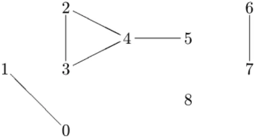 Figure 4: The cost function of Example 3.