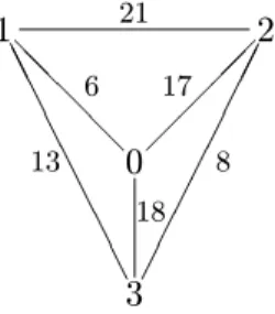 Figure 5: The cost function of Example 5.