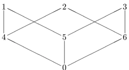 Figure 6: The cost function of Example 7.