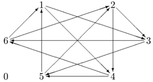 Figure 7: The cost function of Example 8.