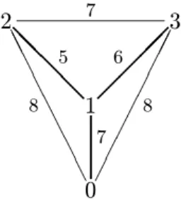 Figure 1: The cost of driving and a minimum spanning tree.