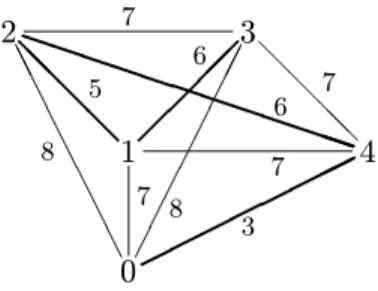 Figure 2: The cost of driving and a minimum spanning tree in the new situation.