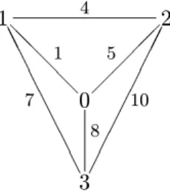 Figure 3: The cost function of Example 1.