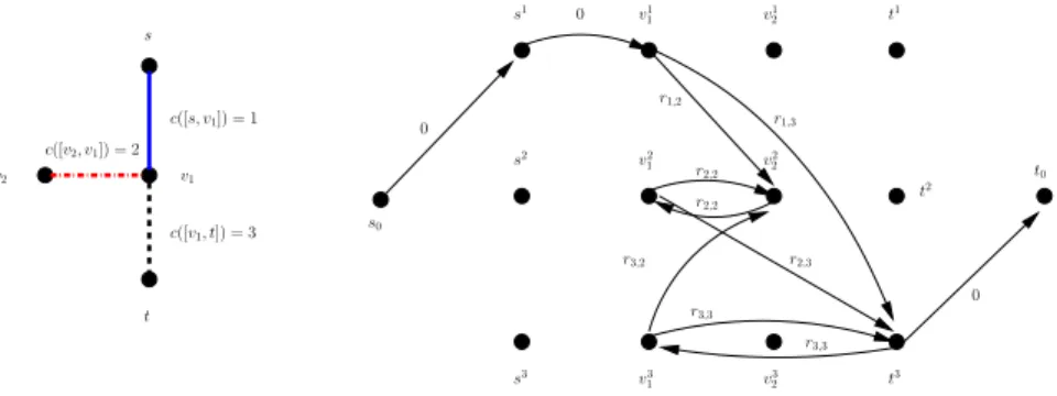 Fig. 2. Transformation of G c into a digraph H.