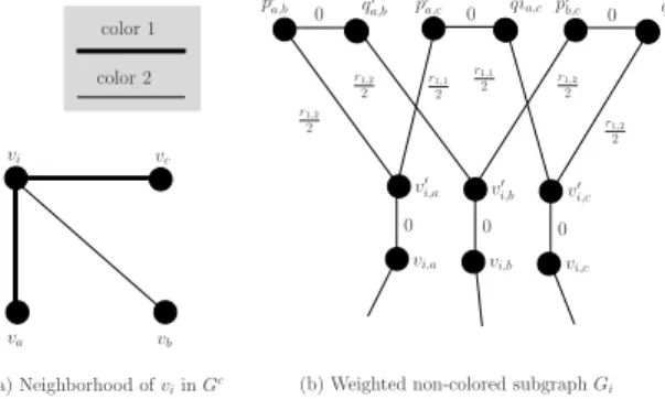 Fig. 3. Reduction of the minimum reload s-t trail to a minimum perfect matching.