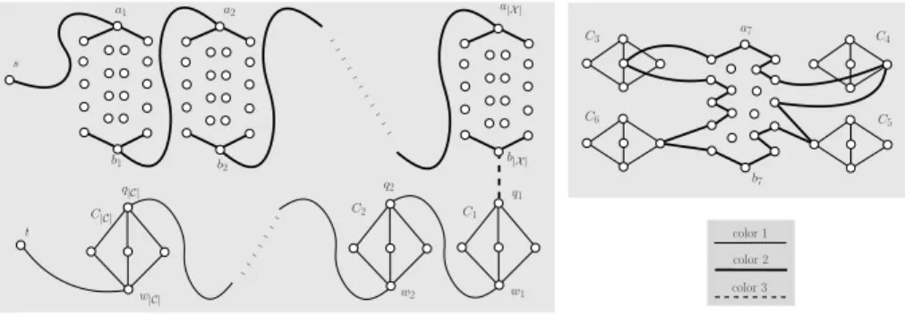 Fig. 5. Left: How the gadgets are linked. Right: How to link the gadget of x 7 if it