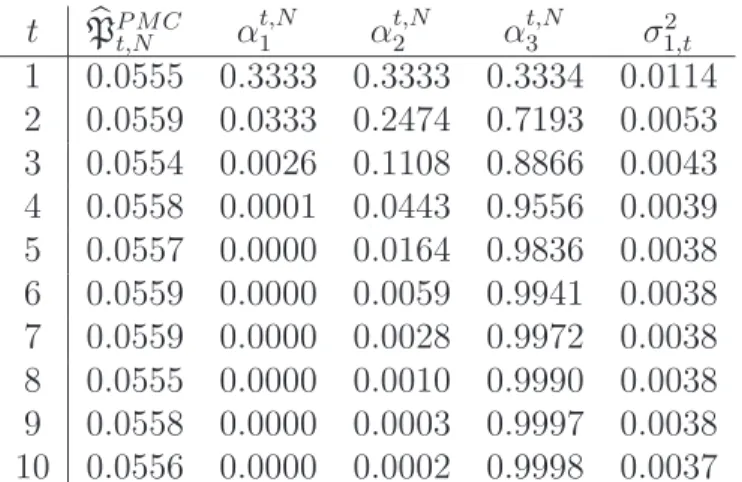 Table 4: Same table as Table 2 for K = 0.09