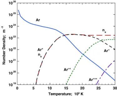 Figure 1.6: Calculated composition of an argon plasma as a function of temperature at a pressure of 1 bar [ 6 ].