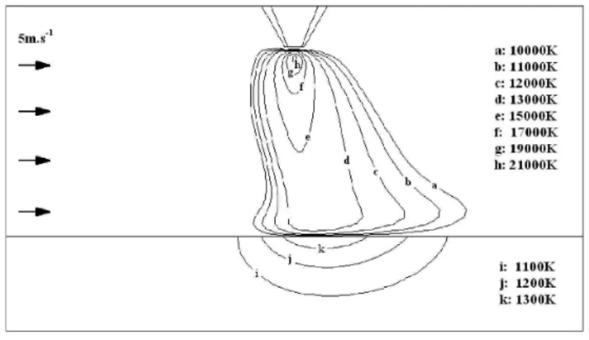 Figure 1.17: Isotherms for a 200 A arc in the presence of a Blasius convective force [ 56 ].