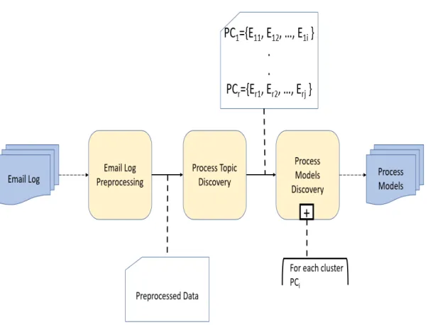 Figure 2.2: General framework overview