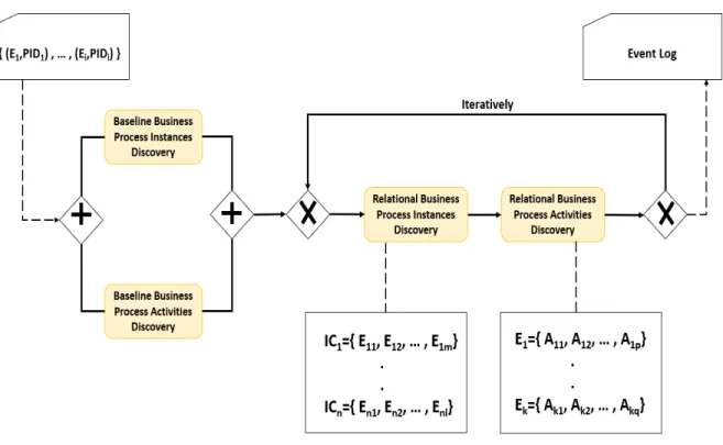 Figure 2.3: Sub-components of the composite component 3.